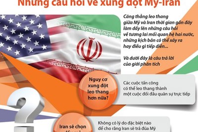 [Infographics] Những câu hỏi xung quanh xung đột giữa Mỹ và Iran