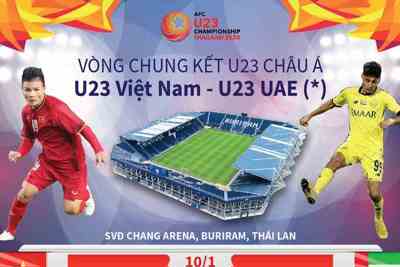 [Infographics] Vòng chung kết U23 châu Á: U23 Việt Nam-U23 UAE