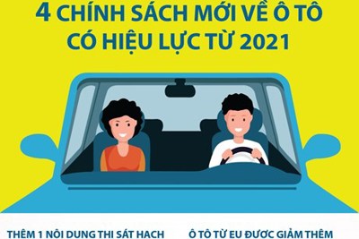 [Infographics] 4 chính sách mới về ôtô có hiệu lực từ năm 2021