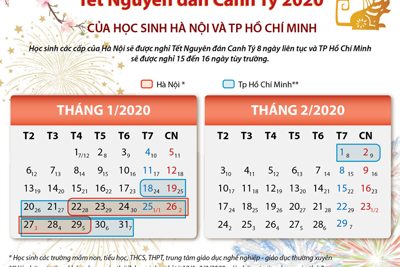 [Infographics] Lịch nghỉ Tết Nguyên đán Canh Tý 2020 của học sinh Hà Nội và TP. Hồ Chí Minh