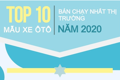 [Infographics] Những mẫu xe ôtô nào bán chạy nhất Việt Nam năm 2020?