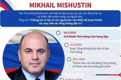 [Infographics] Tân thủ tướng Liên bang Nga Mikhail Mishustin
