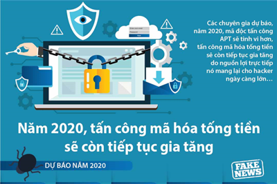 [Infographics] Năm 2020, tấn công mã hóa tống tiền sẽ còn tiếp tục gia tăng