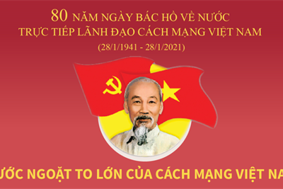 [Infographics] 80 năm Ngày Bác Hồ về nước: Bước ngoặt của cách mạng Việt Nam