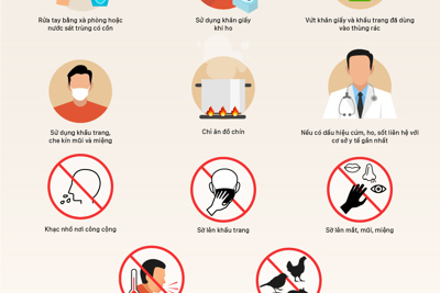 [Infographics] Cách phòng tránh viêm phổi Vũ Hán 
