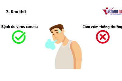 [Video] Phân biệt bệnh do virus corona và cảm cúm thông thường