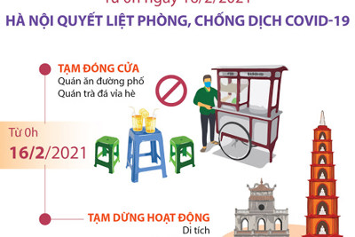 [Infographics] Hà Nội quyết liệt phòng, chống dịch Covid-19