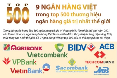 [Infographics] 9 ngân hàng Việt nào trong top 500 ngân hàng giá trị nhất thế giới?