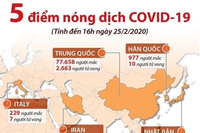 [Infographics] Năm điểm nóng hiện nay của dịch bệnh COVID-19 