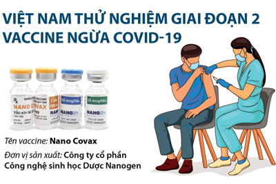 [Infographics] Việt Nam tiêm thử nghiệm giai đoạn 2 vaccine ngừa Covid-19