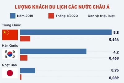 [Infographics] Khách Hàn, Nhật và Trung Quốc đến Việt Nam nhiều thế nào?