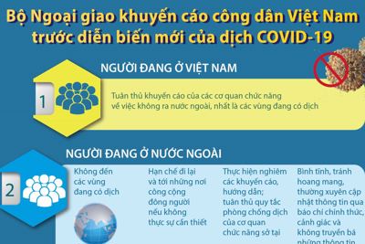 [Infographics] Các khuyến cáo của Bộ Ngoại giao với công dân về dịch COVID-19