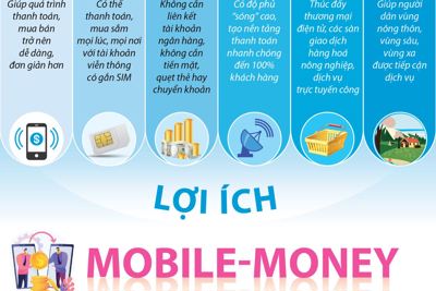 [Infographics] Lợi ích và thách thức của Mobile-Money