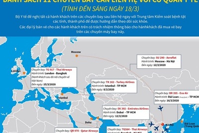 [Infographics] Hành khách của 11 chuyến bay cần liên hệ với cơ quan y tế
