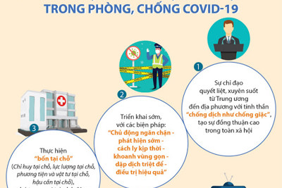 [Infographics] Những bài học kinh nghiệm của Việt Nam trong phòng, chống Covid-19