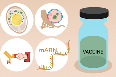 [Infographics] Các phương pháp hứa hẹn trong phát triển vaccine nCoV