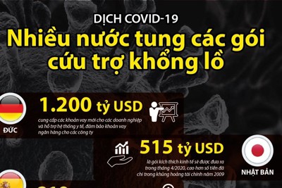 [Infographics] Nhiều nước tung các gói cứu trợ khổng lồ phòng chống dịch COVID-19
