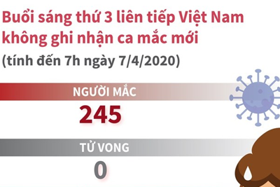 [Infographics] Tình hình dịch bệnh COVID-19 tại Việt Nam ngày 7/4