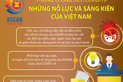 [Infographics] Phòng, chống dịch COVID-19: Những nỗ lực và sáng kiến của Việt Nam