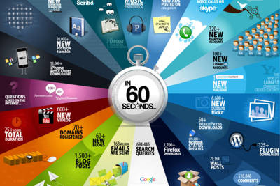 [Infographics] 60 giây trên Internet diễn ra những gì?