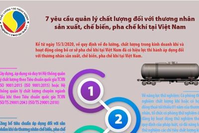 [Infographics] 7 yêu cầu quản lý chất lượng đối với thương nhân sản xuất, chế biến, pha chế khí tại Việt Nam
