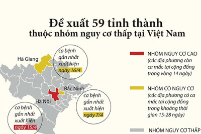 [Infographis] Đề xuất 59 tỉnh thành thuộc nhóm nguy cơ thấp 