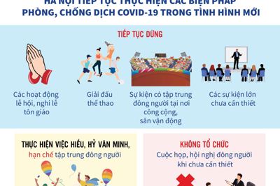 [Infographics] Hà Nội tiếp tục thực hiện biện pháp phòng dịch trong tình hình mới