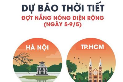 [Infographics] Hà Nội nóng dần lên 40 độ C vào cuối tuần, TP. Hồ Chí Minh mưa dông