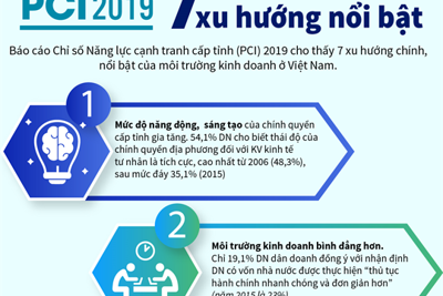 [Infographics] 7 xu hướng nổi bật của môi trường kinh doanh ở Việt Nam