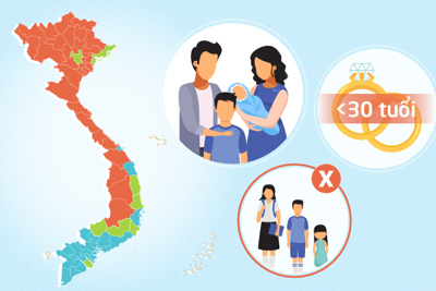 [Infographics] 21 tỉnh, thành khuyến khích thanh niên kết hôn trước tuổi 30