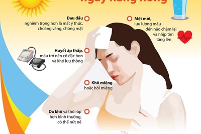 [Infographics] Dấu hiệu cơ thể bị mất nước trong ngày nắng nóng