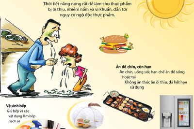 [Infographics] Ngăn ngừa ngộ độc thực phẩm mùa nắng nóng