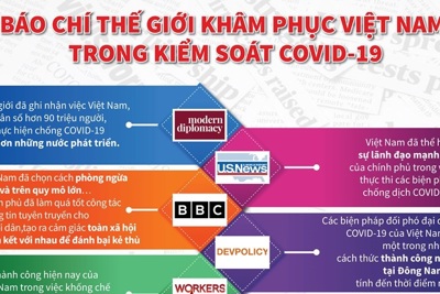 [Infographics] Quốc tế khâm phục nỗ lực kiểm soát dịch của Việt Nam