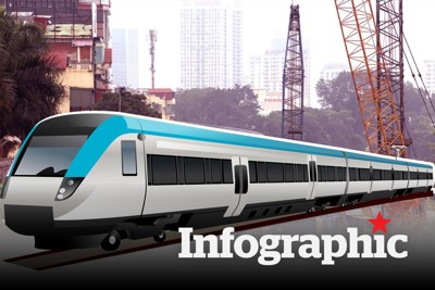[Infographics] Chi tiết về 2 tuyến đường sắt 100 nghìn tỉ Hà Nội đề xuất xây dựng