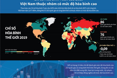 [Infographics] Chỉ số Hòa bình Toàn cầu 2019: Việt Nam thuộc nhóm chỉ số cao