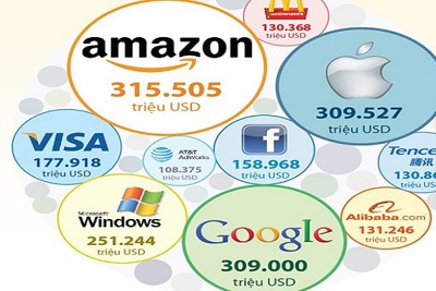 [Infographics] Amazon "soán ngôi" thương hiệu giá trị nhất thế giới của Google