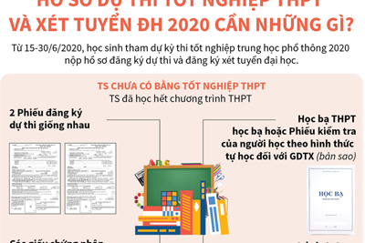 [Infographics] Hồ sơ dự thi tốt nghiệp THPT và xét tuyển đại học 2020 cần những gì?
