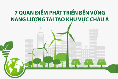 7 quan điểm phát triển bền vững năng lượng  tái tạo khu vực châu Á