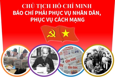 [Infographic] Chủ tịch Hồ Chí Minh: Báo chí phục vụ nhân dân, phục vụ cách mạng