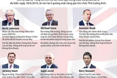 [Infographics] 6 ứng cử viên bước tiếp vào vòng 2 cuộc đua giành ghế Thủ tướng Anh