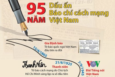 [Infographics] Dấu ấn 95 năm báo chí cách mạng Việt Nam