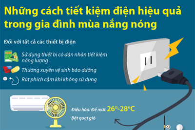 [Infographic] Những cách tiết kiệm điện hiệu quả trong gia đình mùa nắng nóng 