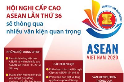 [Infographic] Hội nghị cấp cao ASEAN lần thứ 36 sẽ thông qua nhiều văn kiện quan trọng
