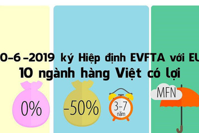[Infographics] Những mặt hàng Việt có lợi nhất khi EU miễn thuế 