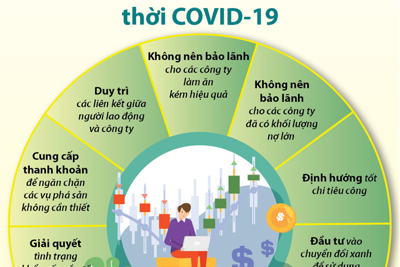 [Infographics] Các cách vực dậy nền kinh tế thời Covid-19