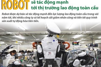 [Infographics] Robot tác động mạnh tới thị trường lao động toàn cầu