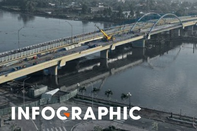 [Infographics] 23 cây cầu hoàn thành với tiến độ kỷ lục