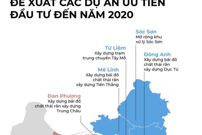[Infographics] Quy hoạch xử lý chất thải rắn của Hà Nội