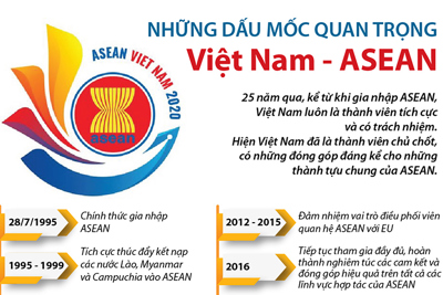 [Infographics] Những dấu mốc quan trọng Việt Nam - ASEAN
