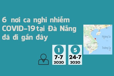 [Infographics] Hành trình 6 nơi ca nghi nhiễm Covid-19 ở Đà Nẵng đã đi